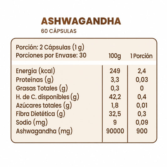 Pack 2 Meses Ashwagandha 2x60 cápsulas